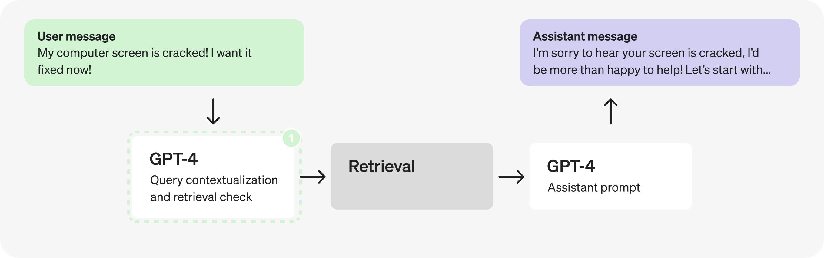 diagram-latency-customer-service-3