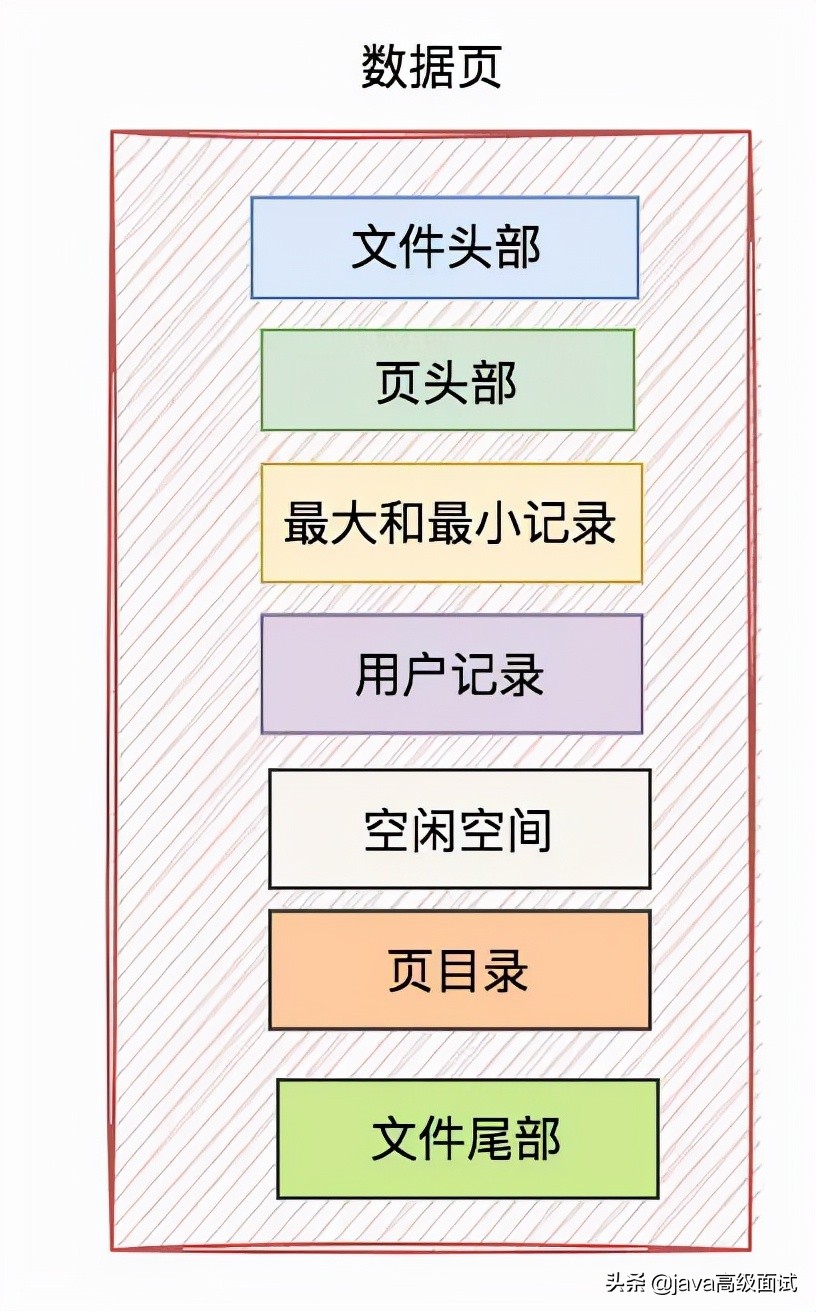 15张图搞定MySQL InnoDB工作原理