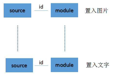 obs studio 开源直播软件 简介