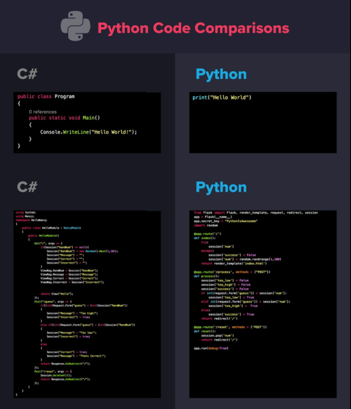 python比javascript快多少_Python 和JavaScript 2020年你认为那个走的更远？-CSDN博客