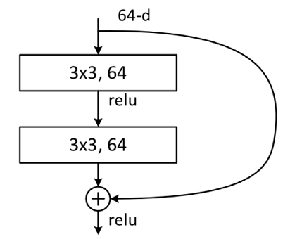 building-block-5