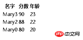 php自定义能过滤器,过滤器与自定义过滤器的介绍