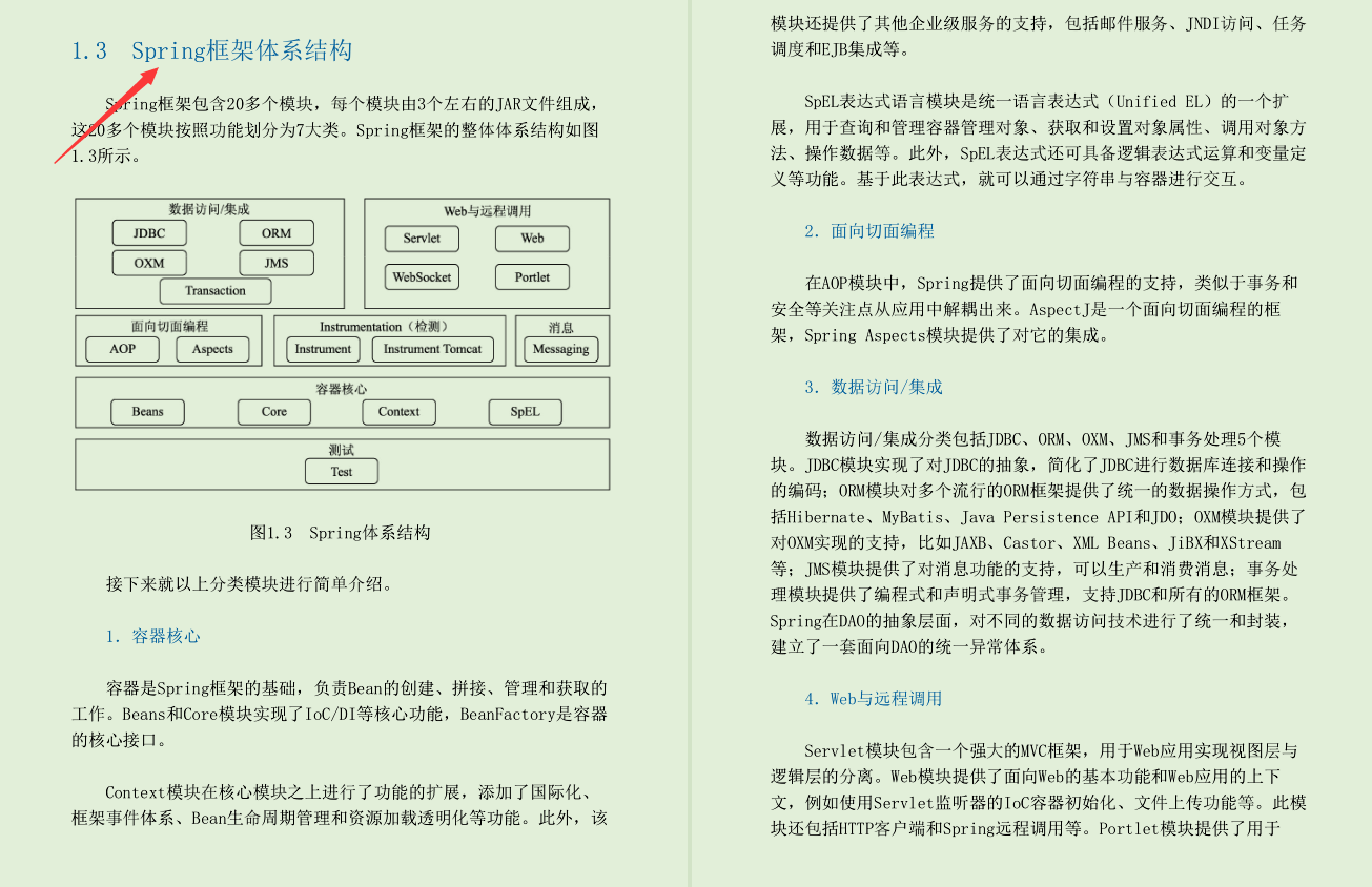 SSM actual combat document blown up by 4 well-known first-line technical experts such as Huawei and Ali
