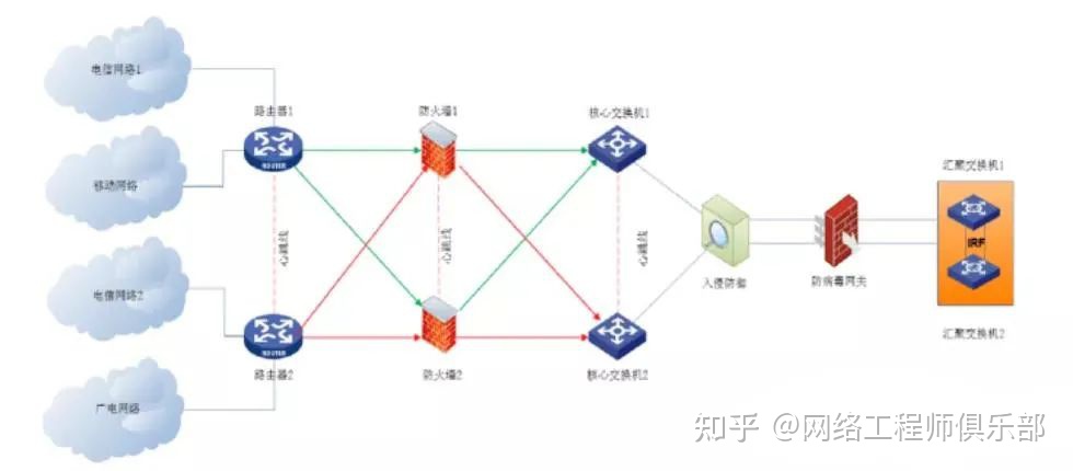 这样部署防病毒网关才妙啊！2000字详解奉上-CSDN博客