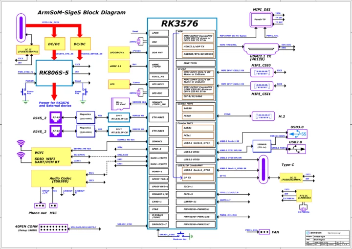 ArmSOM Sige5 RK3576 SBC 框图