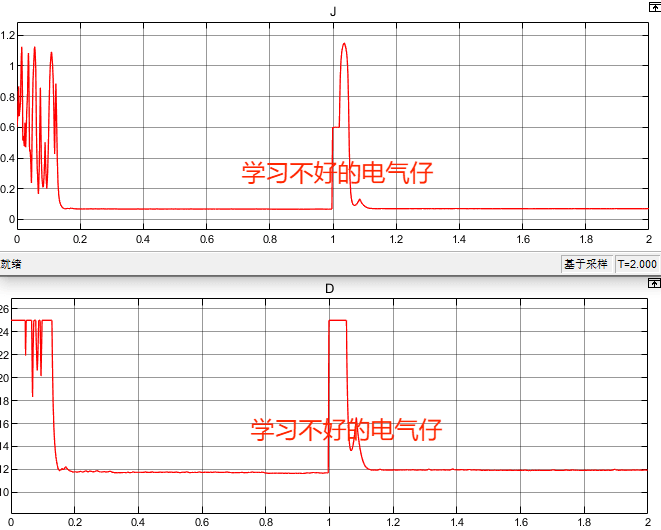 基于RBF神经网络的双参数自适应光储VSG构网逆变器MATLAB仿真模型