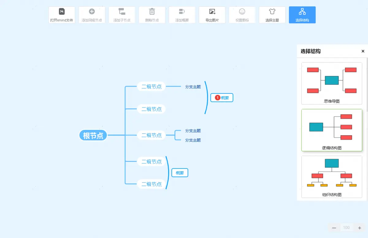 Vue中使用mind-map实现在线思维导图