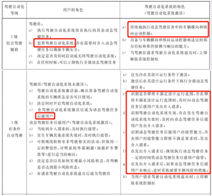 激光雷达报告：单月上车提前突破5万台关口！车企真实搭载「去伪存真」