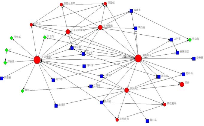 Ucinet Graph ucinet软件_干货 | 写论文必备!几款出图很高大上的软件-CSDN博客