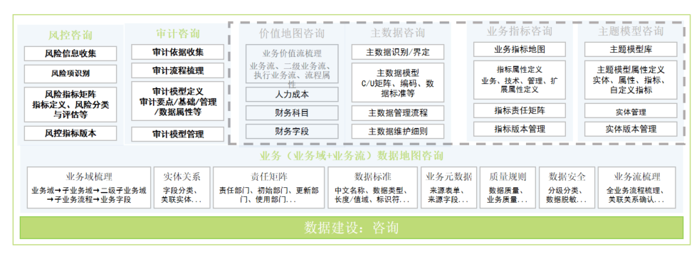 艾瑞白皮书解读（四）丨深度解析企业数据治理第一步：咨询环节