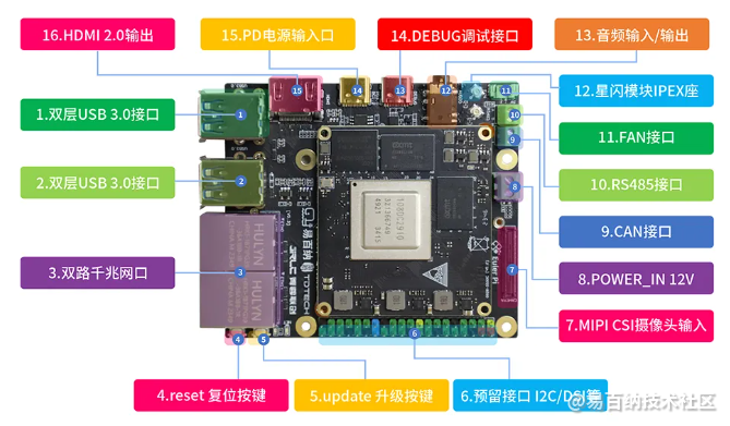 易百纳社区