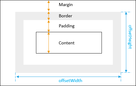 JavaScript-offsetWidth-and-offsetHeight