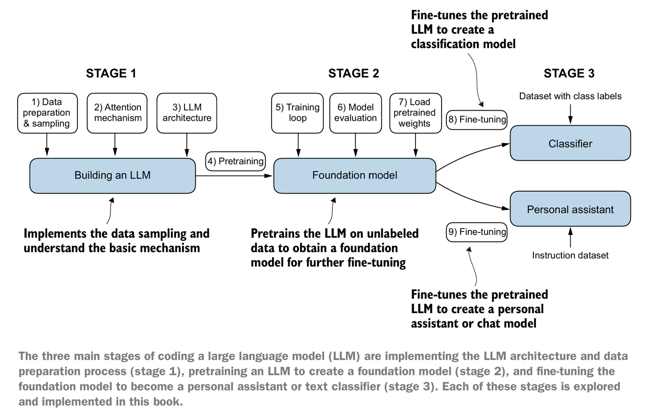 大型语言模型(Large Language Models)的介绍