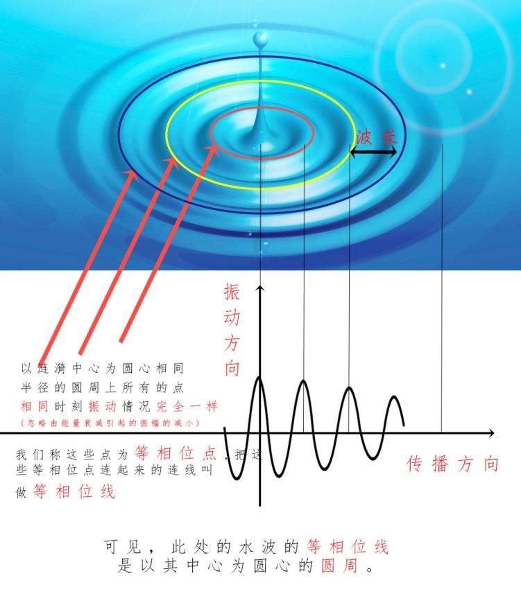 你还不知道“涡旋光束”？(转载）案例分享_涡旋光驱动-CSDN博客