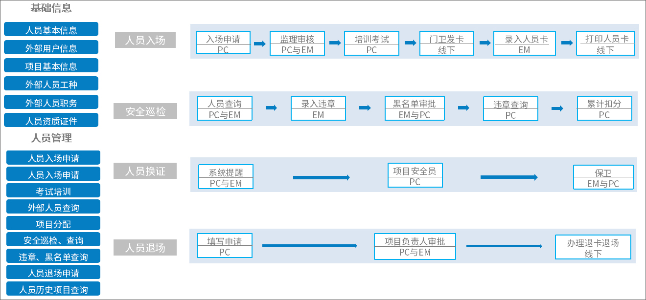 The energy and chemical industry leverages the pan-micro OA system to achieve unified management of production, facilities and personnel