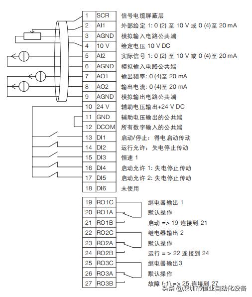 abb变频器acs800单传动系列abb变频器ach550系列功能介绍