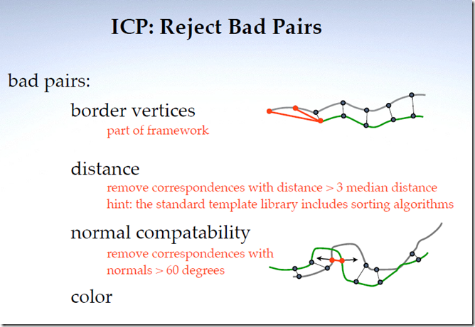 ICP 算法步骤-CSDN博客