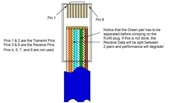 http://www.nullmodem.com/RJ-45.htm