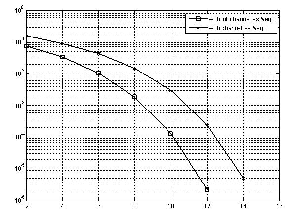 c语言差分qpsk编码信道估计 pudn,请教一下OFDM中的信道估计