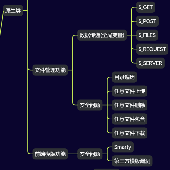 025-安全开发-<span style='color:red;'>PHP</span>应用&<span style='color:red;'>文件</span>管理&包含&<span style='color:red;'>写入</span>&删除&下载&<span style='color:red;'>上</span><span style='color:red;'>传</span>&遍历&安全