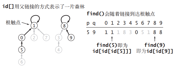 6425c3bdca158bb4421bcef21d875b8c - 如何在 Java 中实现最小生成树算法