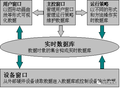 免费的实时数据库有哪些 64265af4567d11933ba778750b83bd67.png