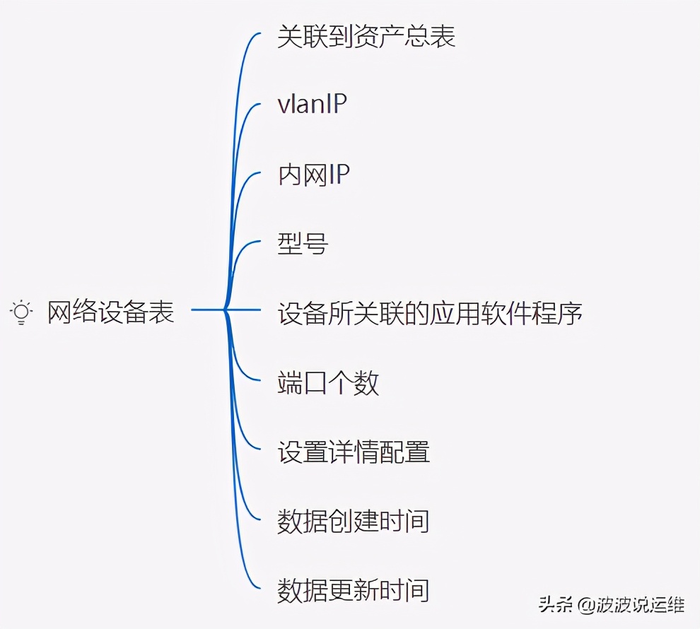 超详细的CMDB介绍--概念、架构、模型、表设计及开源选择