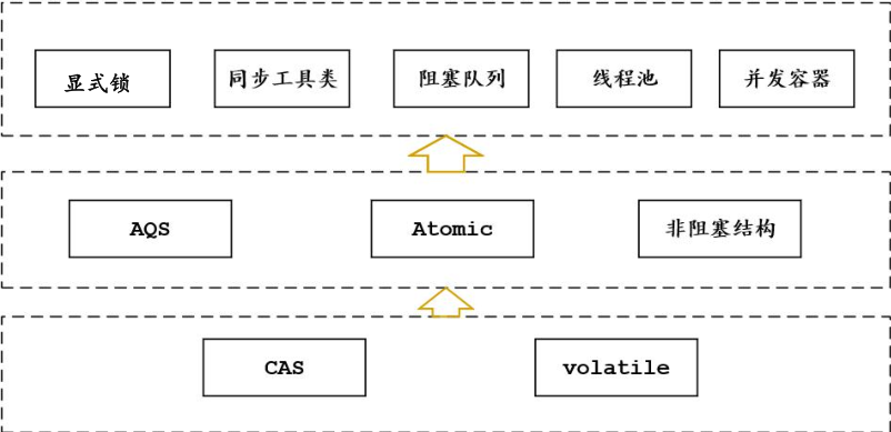 万字长文解析AQS抽象同步器核心原理（深入阅读AQS源码）