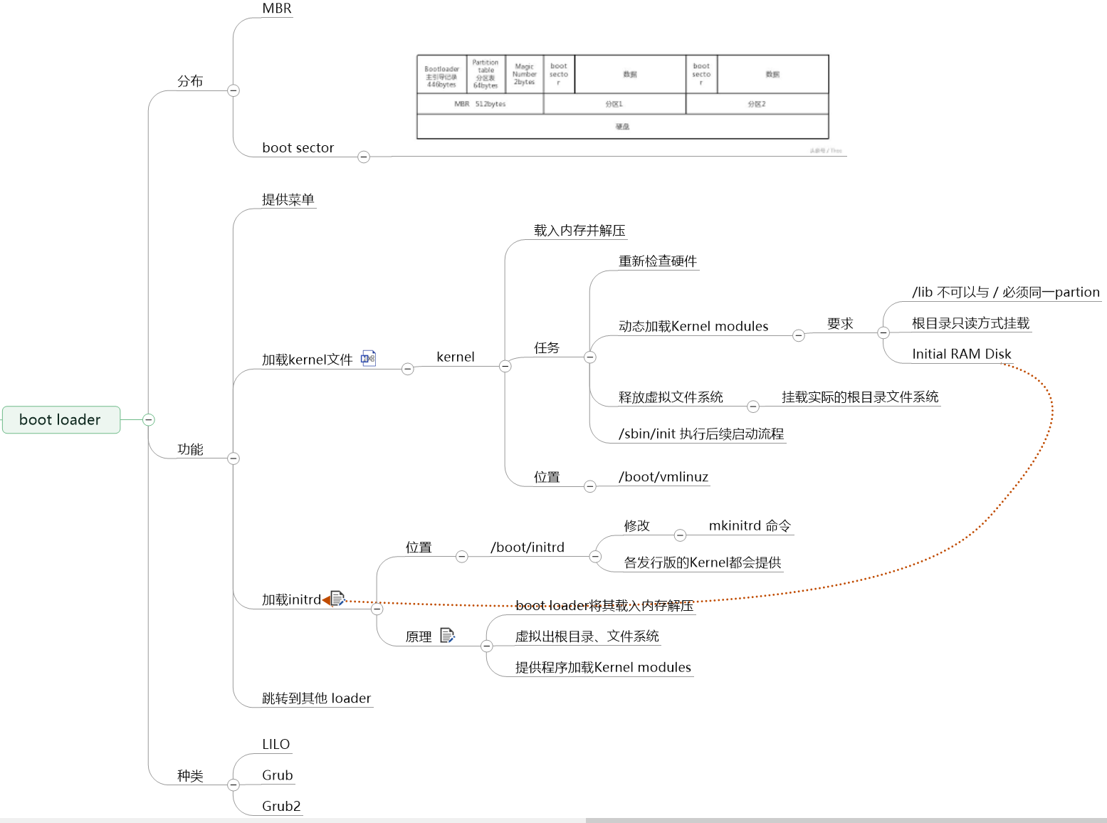 linux dmesg路径,Linux命令——dmesg-CSDN博客