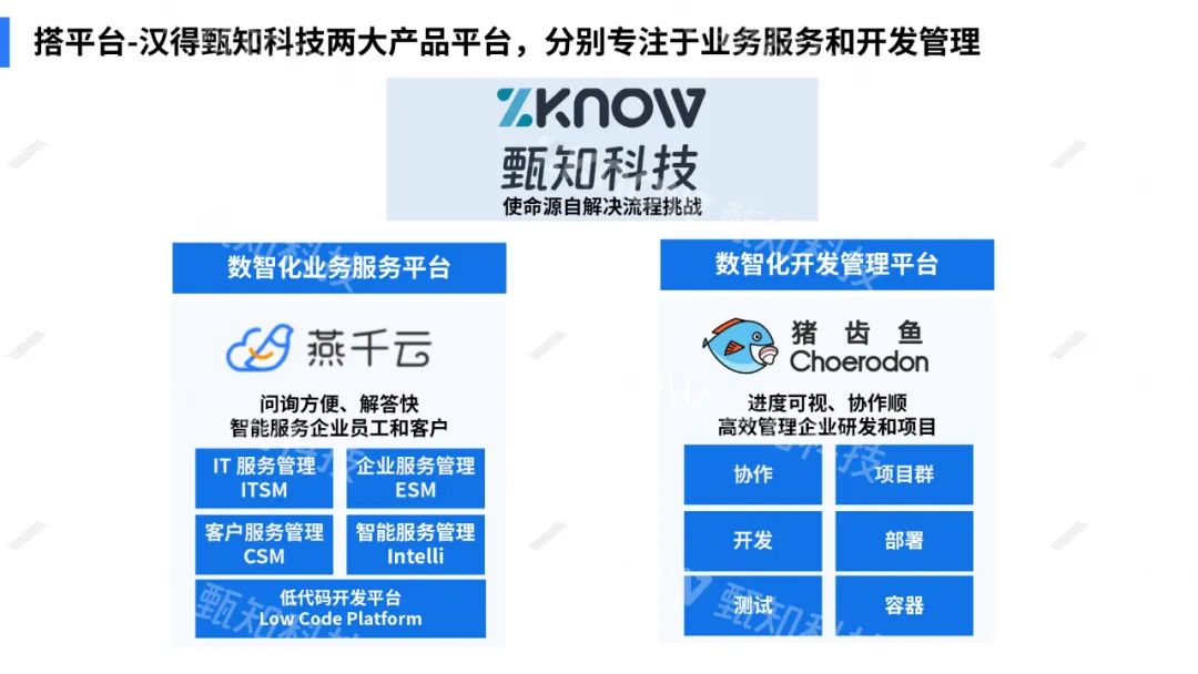 央企数字化转型进行时，IT自身数字化大有可为