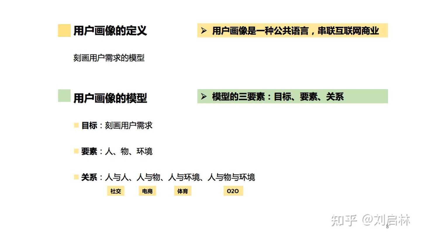 画像的基础 原理 方法论 模型 和应用 Hellozhxy的博客 Csdn博客