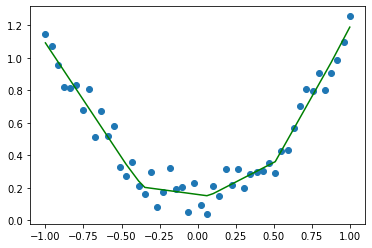 PyTorch|保存与加载自己的模型