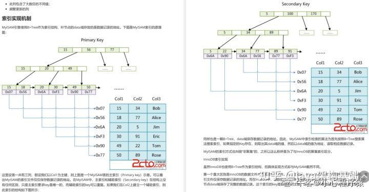 Java程序员“金三银四“就一定要出去面试吗？