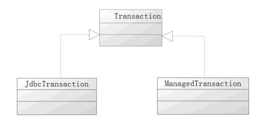 Implementation class of Transaction