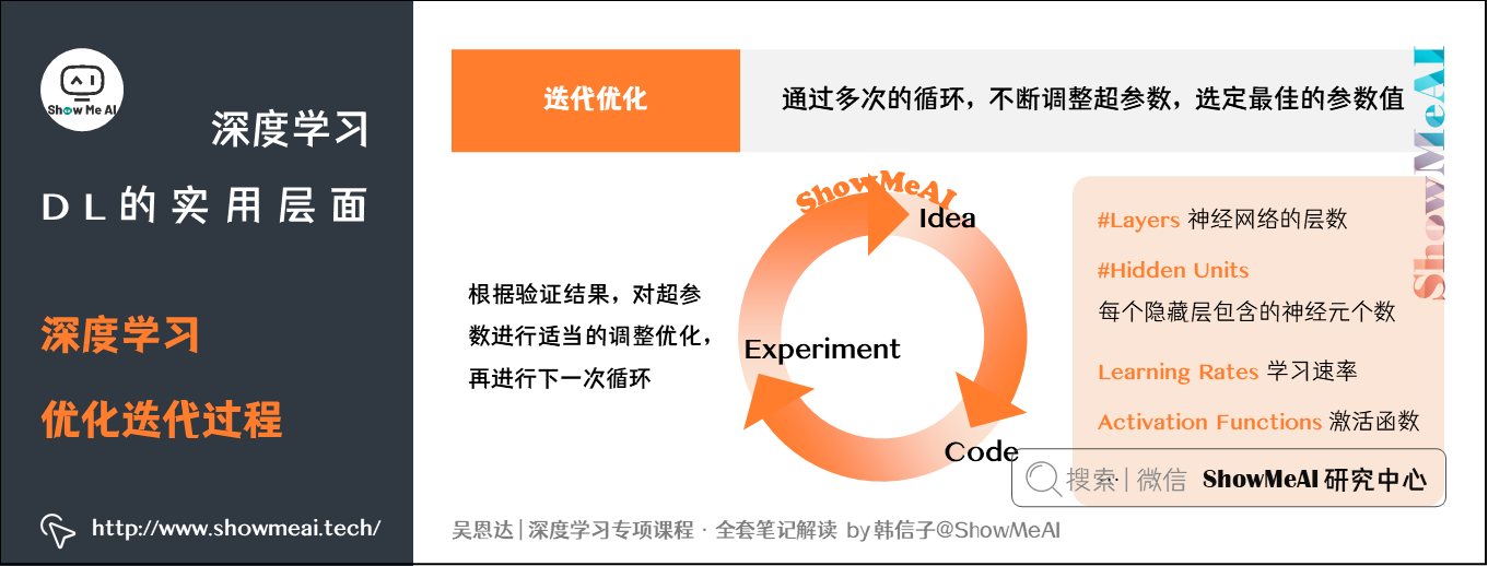 深度学习优化迭代过程