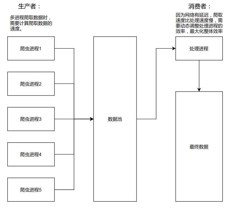 python编程操作系统篇知识点详细梳理(中)