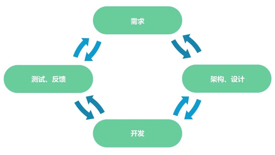 CI CD Pipeline cicd Pipeline LSJ CSDN 