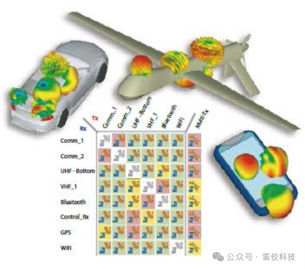 ANSYS EMC解决方案与经典案例