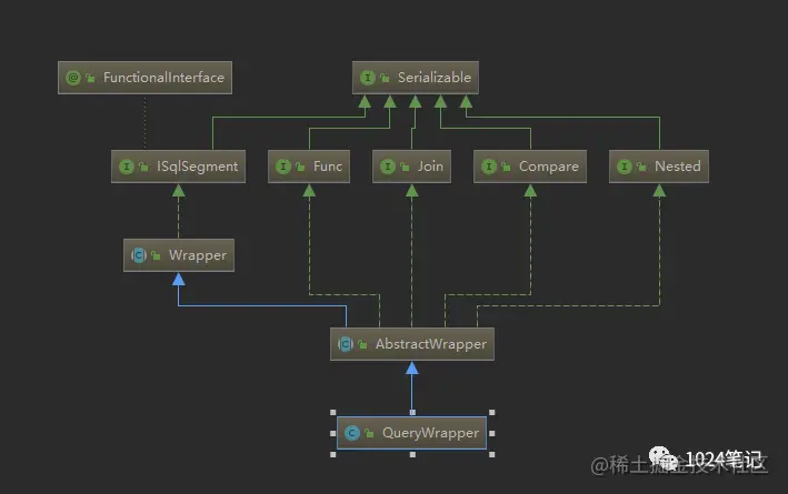 SpringBoot系列：MybatisPlus的入门级使用教程(下)