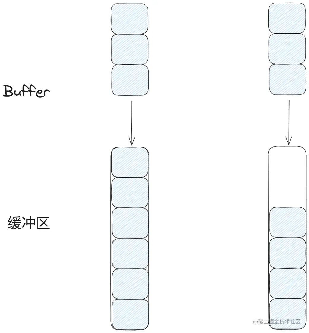 asyncio网络编程-socket写缓冲区满的情况.png