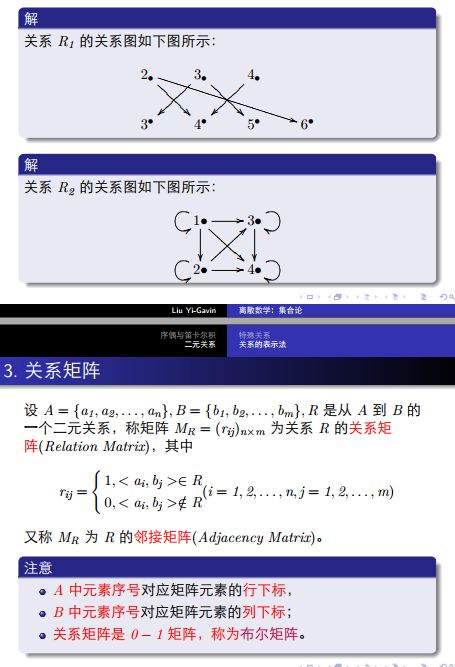 上偏续关系哈斯图_二元关系与习题解析