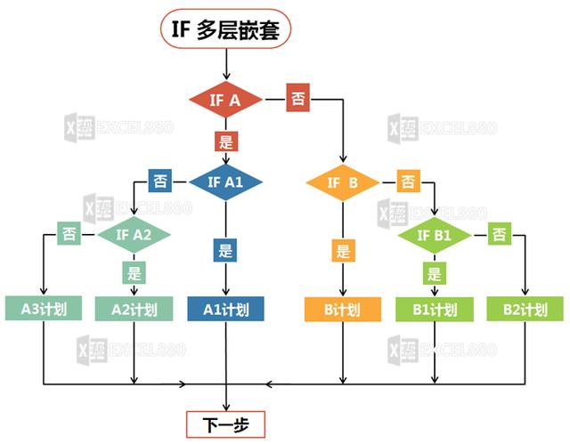 shell if多个条件判断_萌新关于Excel VBA中IF条件判断语句的一点心得体会