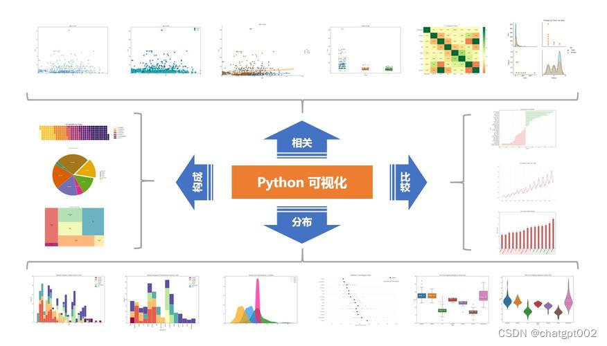 基于python的数据分析系统,python数据分析经典案例