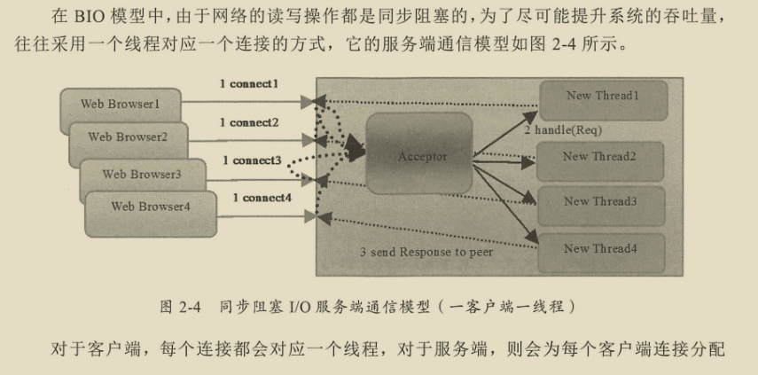 千载难逢！华为工程师带你跟着案例学Netty，有图有真相