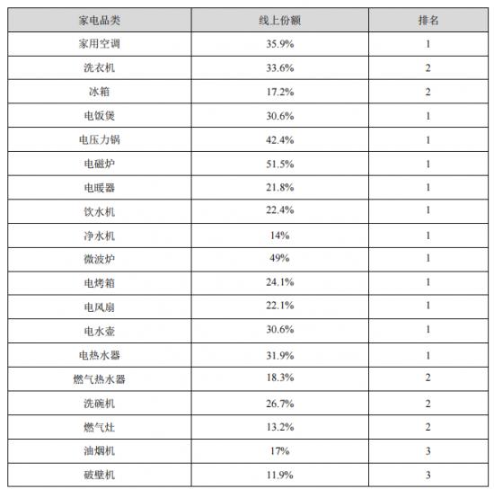 空调老大易主后，格力能否下定决心多元化？