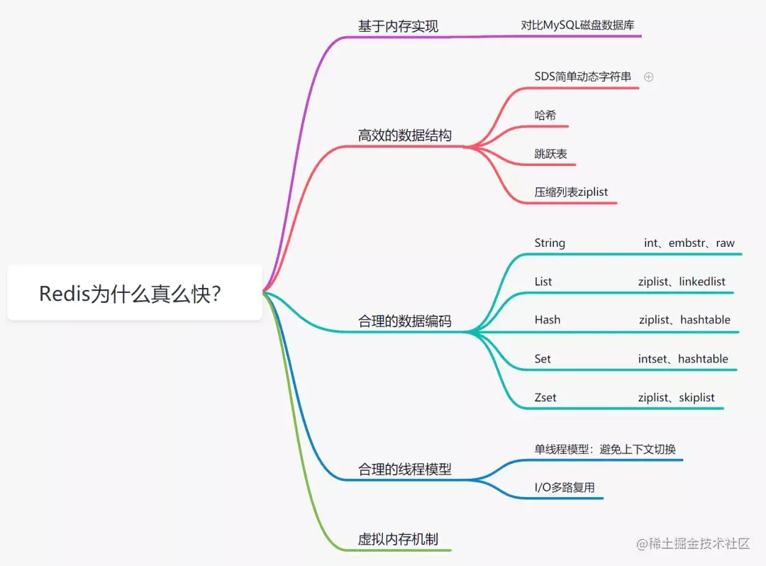 字节跳动面试真题：Redis为什么快？[通俗易懂]