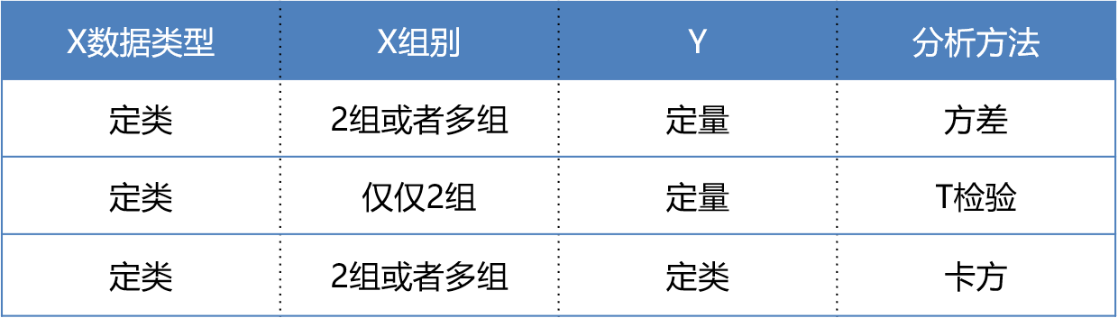 常用数据分析方法:方差分析怎么做?_根据均值、标准差做方差分析-CSDN博客