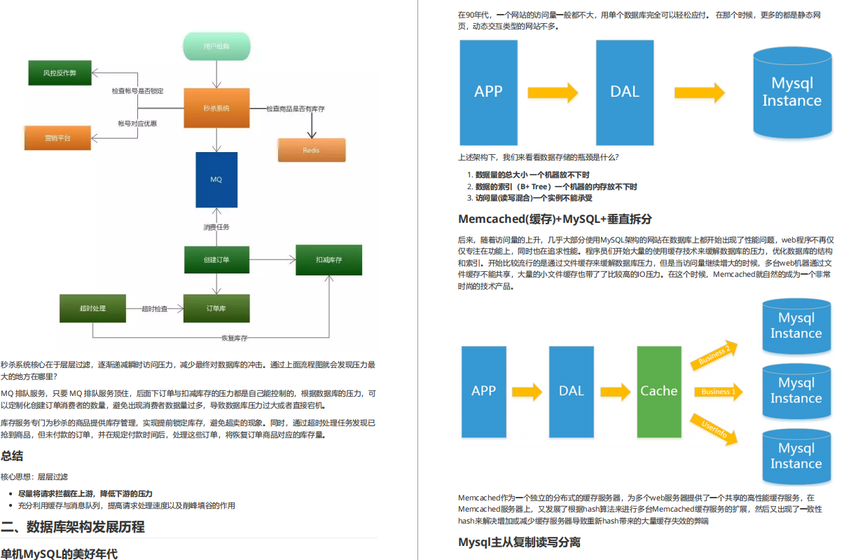 霸榜Git！2021年阿里巴巴Java面试权威指南（泰山版）