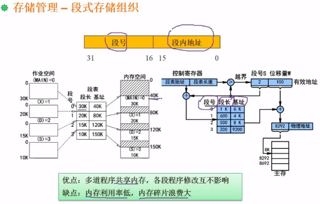 段式存储