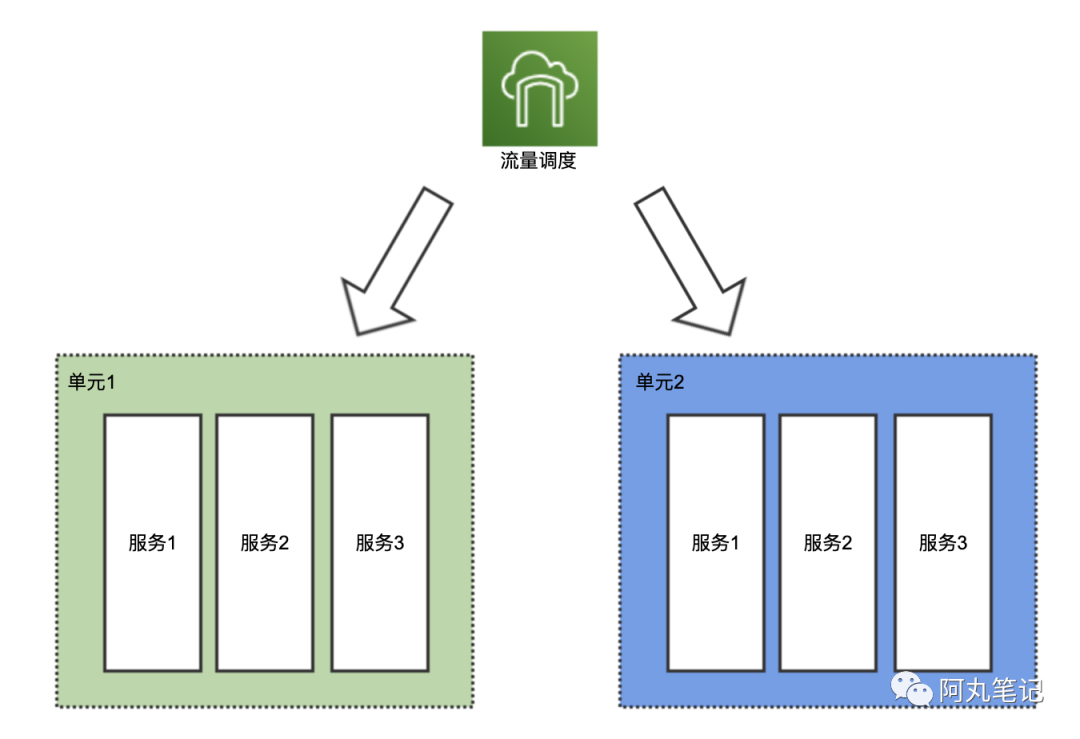 除了「加机器」，其实你的微服务还能这样优化